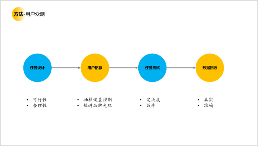 用户研究赋能用户体验建设